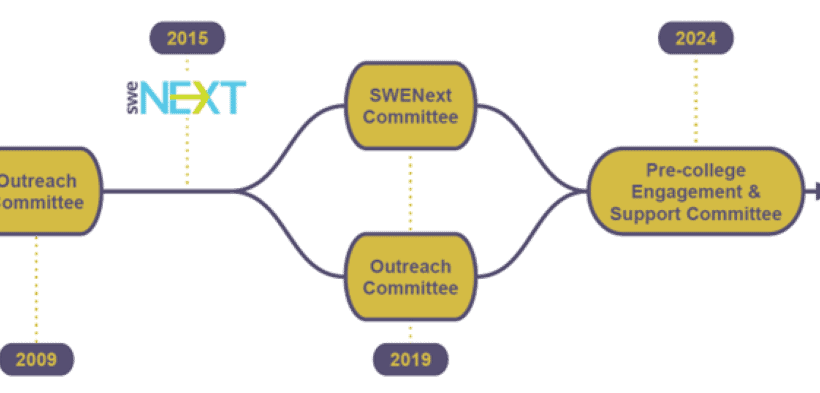 announcing-the-merger-of-the-outreach-and-swenext-committees